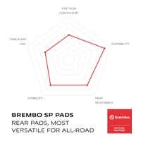 Brembo Brake Pad Sintered Rear