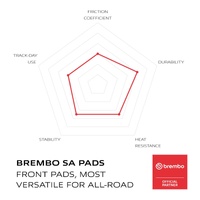 Brembo Brake Pad Sintered Front