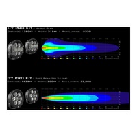 Denali D7 Pro Premium Lighting Bundle with Crash Bar Mounts - Husqvarna Norden 9